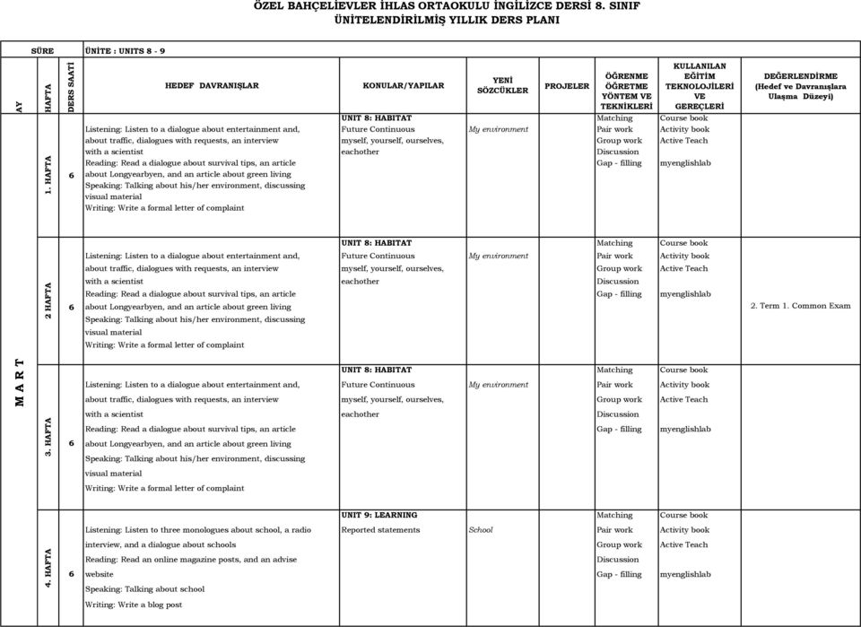 an interview myself, yourself, ourselves, Group work Active Teach with a scientist eachother Reading: Read a dialogue about survival tips, an article Gap - filling myenglishlab 6 about Longyearbyen,