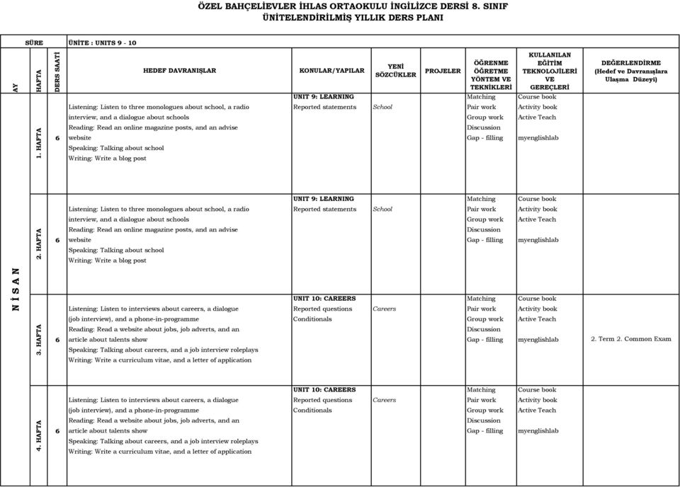 Group work Active Teach Reading: Read an online magazine posts, and an advise 6 website Gap - filling myenglishlab Speaking: Talking about school Writing: Write a blog post UNIT 9: LEARNING Course