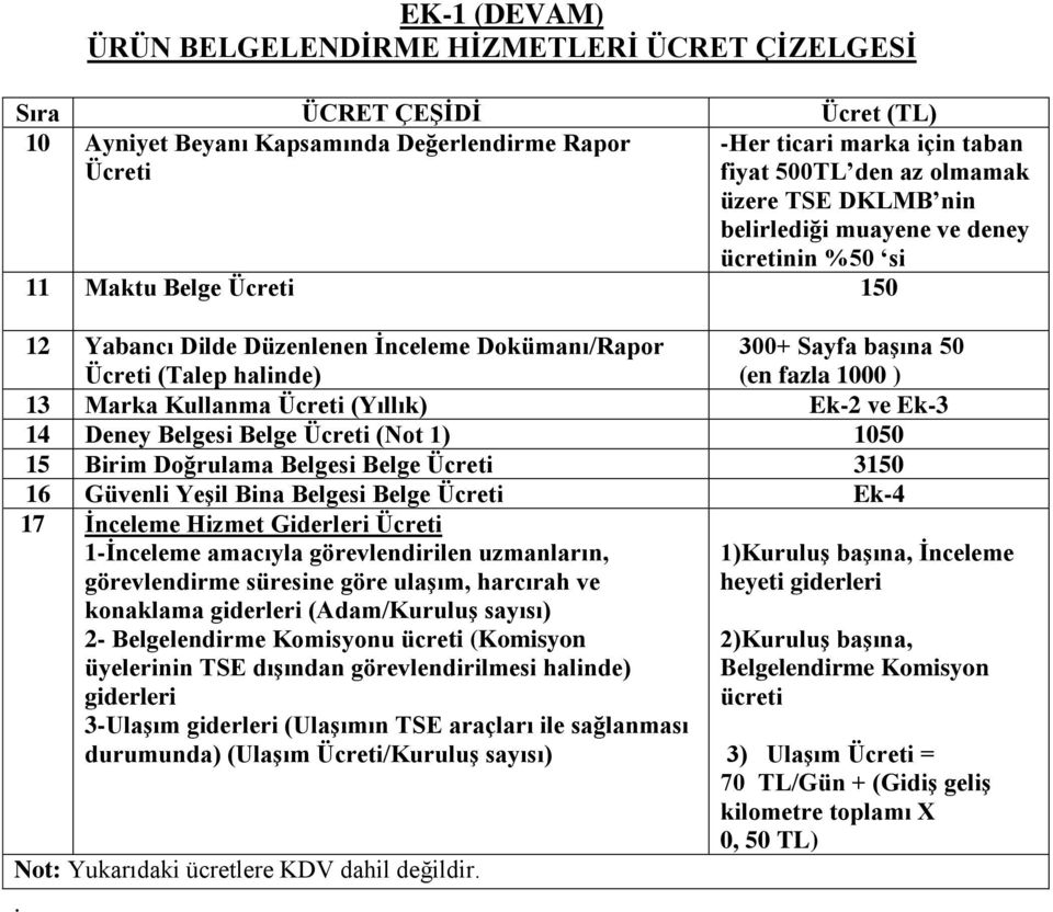 1000 ) 13 Marka Kullanma Ücreti (Yıllık) Ek-2 ve Ek-3 14 Deney Belgesi Belge Ücreti (Not 1) 1050 15 Birim Doğrulama Belgesi Belge Ücreti 3150 16 Güvenli Yeşil Bina Belgesi Belge Ücreti Ek-4 17