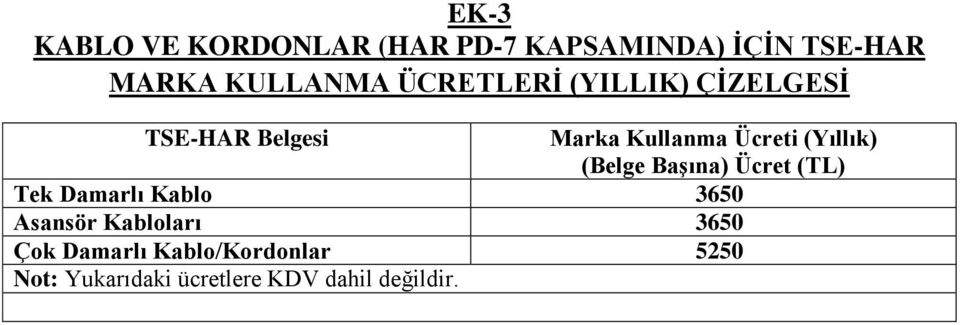 (Yıllık) (Belge Başına) Ücret (TL) Tek Damarlı Kablo 3650 Asansör