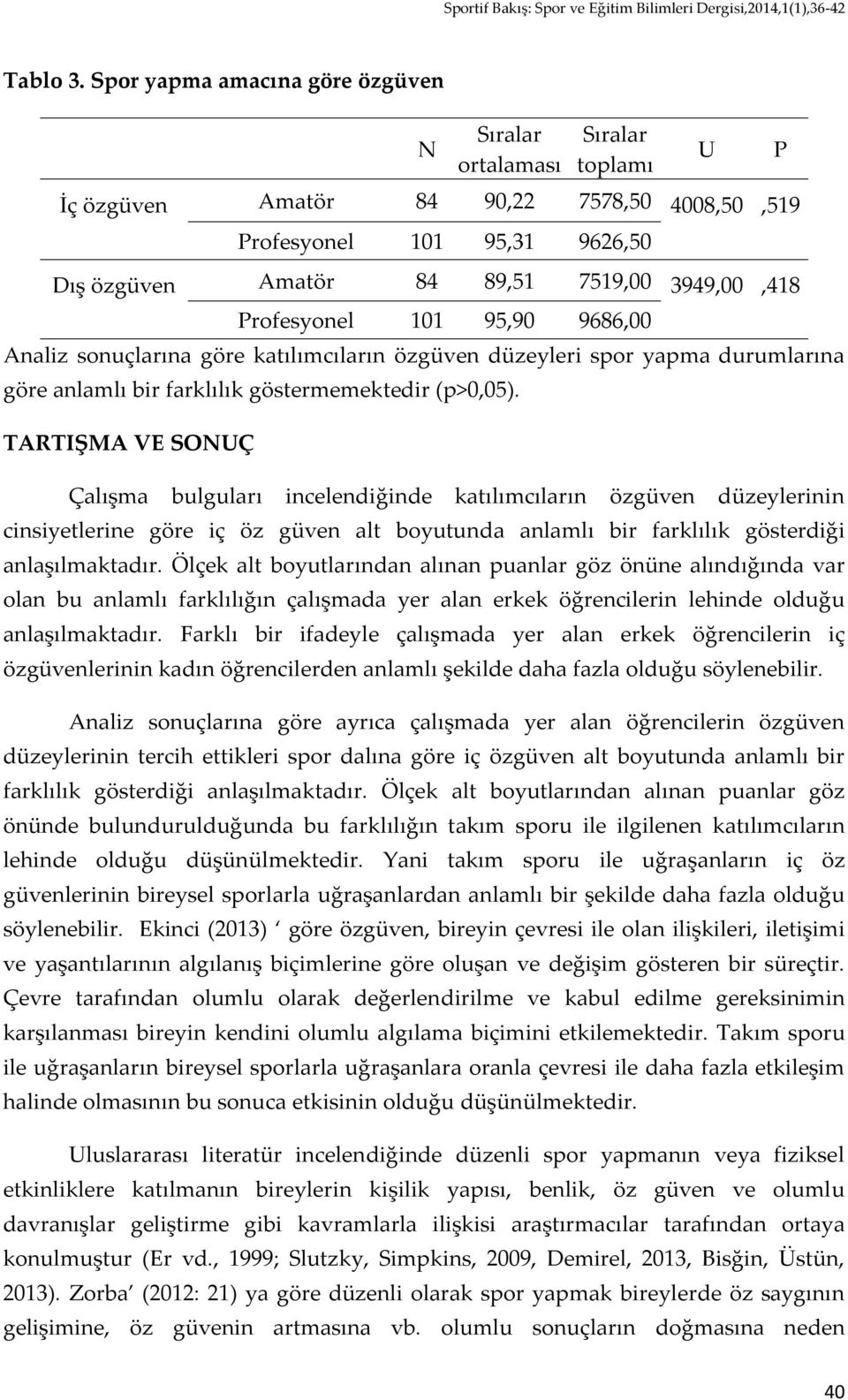 9686,00 Analiz sonuçlarına göre katılımcıların özgüven düzeyleri spor yapma durumlarına göre anlamlı bir farklılık göstermemektedir (p>0,05).