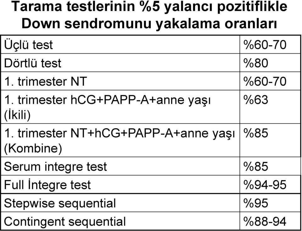 Down sendromu tanısında; 2 limi, 3 lümü, 4 lümü? Doç Dr Serkan Güçlü Dokuz  Eylül Üniversitesi Tıp Fakültesi Kadın Hastalıkları ve Doğum Anabilim Dalı  - PDF Free Download