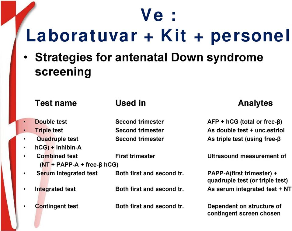 estriol Quadruple test Second trimester As triple test (using free-β hcg) + inhibin-a Combined test First trimester Ultrasound measurement of (NT + PAPP-A + free-β