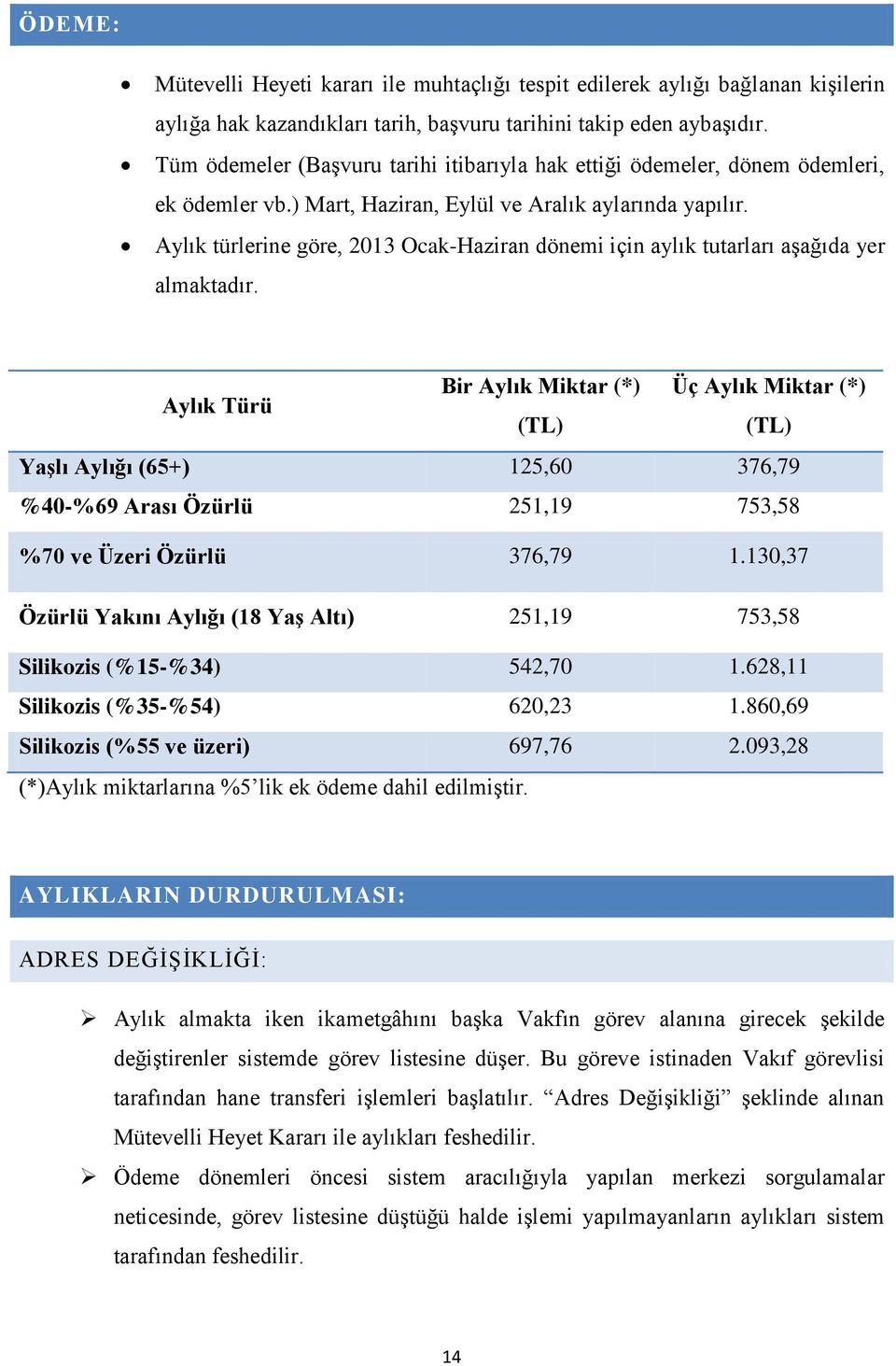 Aylık türlerine göre, 2013 Ocak-Haziran dönemi için aylık tutarları aşağıda yer almaktadır.