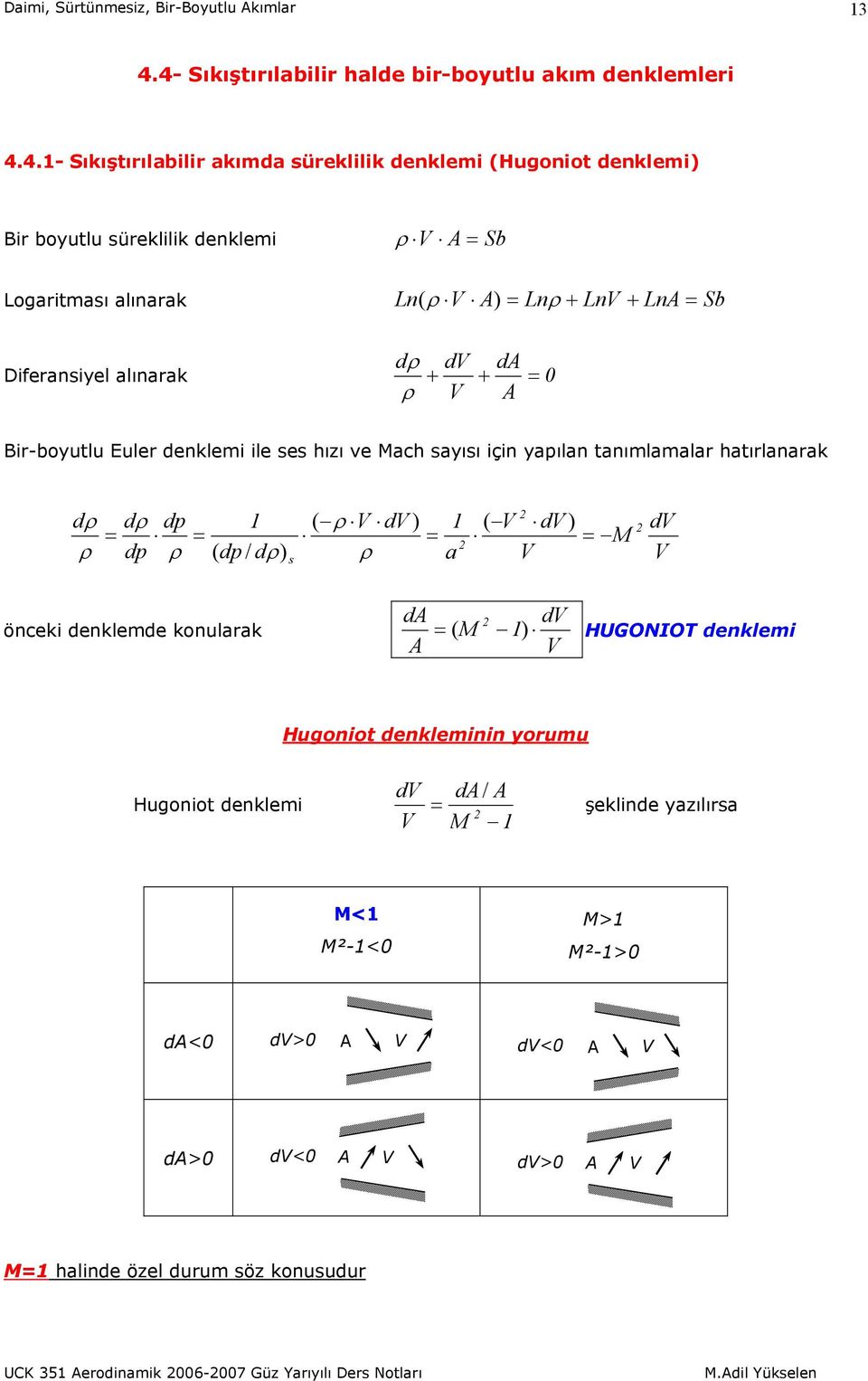 yaılan tanımlamalar hatırlanarak d d ( d ) d ( d / d) a ( d ) d s d önceki denklemde konularak da d ( ) HUGONIO denklemi A Hugoniot denkleminin yorumu