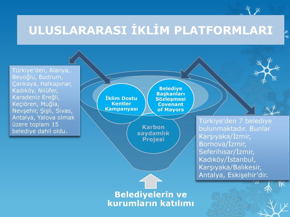 İklim Dostu Kentler Kampanyası Karbon saydamlık Projesi Belediye Başkanları Sözleşmesi Covenant of Mayors Türkiye den 7 belediye