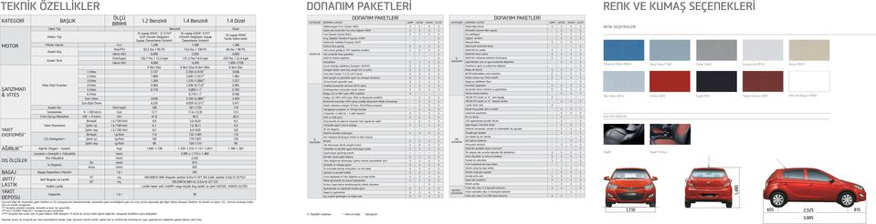 Bronz (R2N) Buz Mavi (XEU) Kırmızı (BH) Siyah (FR) Yakut Kırmızı (NER)