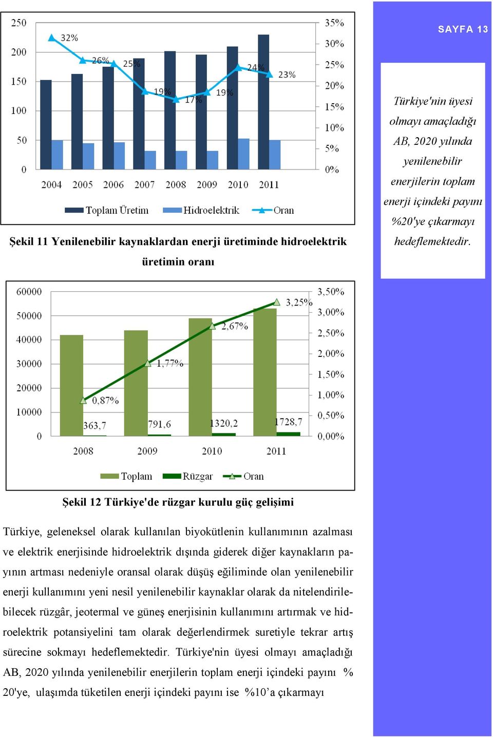 Şekil 12 Türkiye'de rüzgar kurulu güç gelişimi Türkiye, geleneksel olarak kullanılan biyokütlenin kullanımının azalması ve elektrik enerjisinde hidroelektrik dışında giderek diğer kaynakların payının