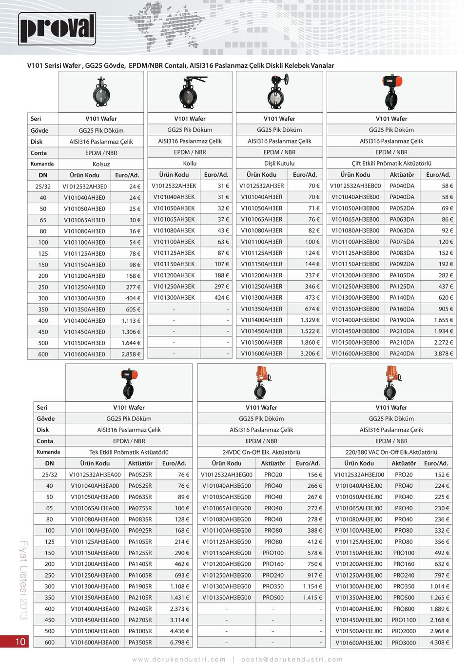 858 Kollu V1012532AH3EK 31 V101040AH3EK 31 V101050AH3EK 32 V101065AH3EK 37 V101080AH3EK 43 V101100AH3EK 63 V101125AH3EK 87 V101150AH3EK 107 V101200AH3EK 188 V101250AH3EK 297 V101300AH3EK 424