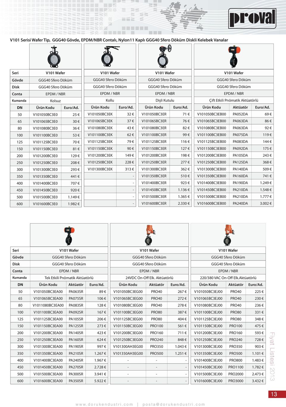 982 Kollu V101050BC3EK 32 V101065BC3EK 37 V101080BC3EK 43 V101100BC3EK 62 V101125BC3EK 79 V101150BC3EK 90 V101200BC3EK 149 V101250BC3EK 228 V101300BC3EK 313 V101050BC3ER 71 V101065BC3ER 76