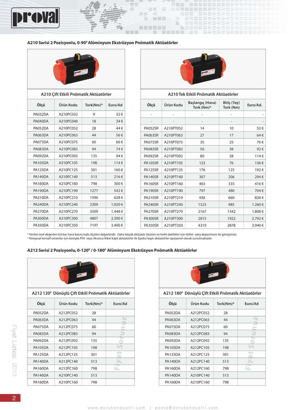 300 PA190DA A210PC190 1277 542 PA210DA A210PC210 1596 628 PA240DA A210PC240 2309 1.020 PA270DA A210PC270 3509 1.448 PA300DA A210PC300 4807 2.390 PA350DA A210PC350 7197 3.