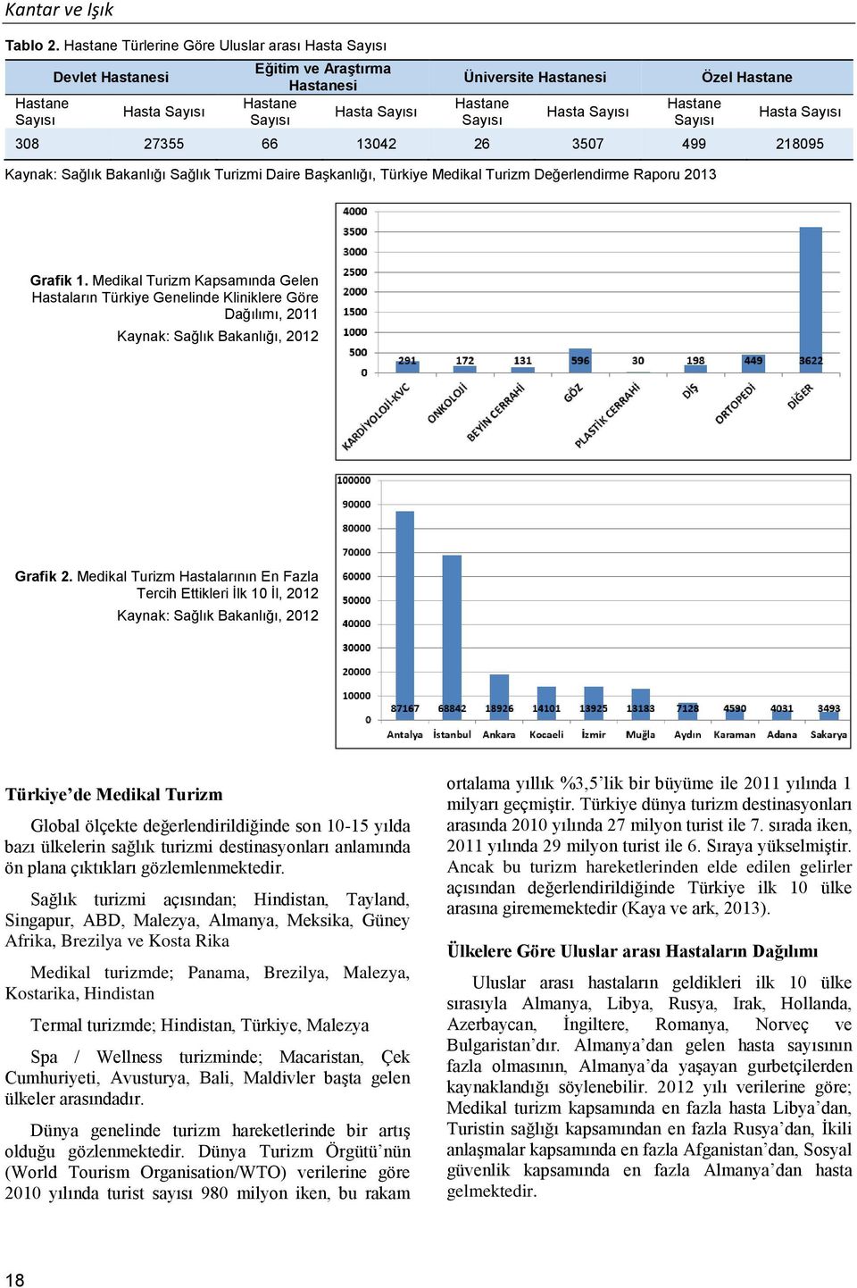 Başkanlığı, Türkiye Medikal Turizm Değerlendirme Raporu 2013 Grafik 1.