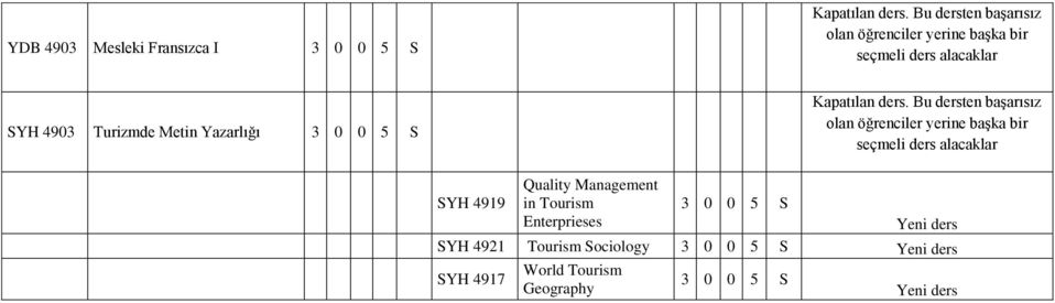 Management in Tourism Enterprieses SYH 4921