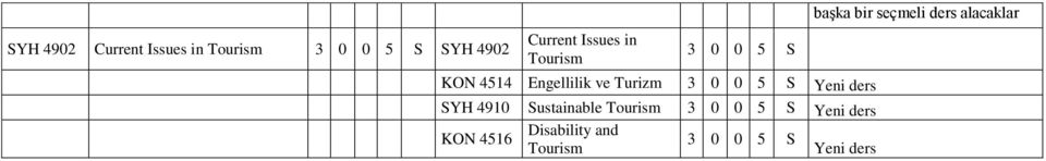Engellilik ve Turizm SYH 4910 Sustainable