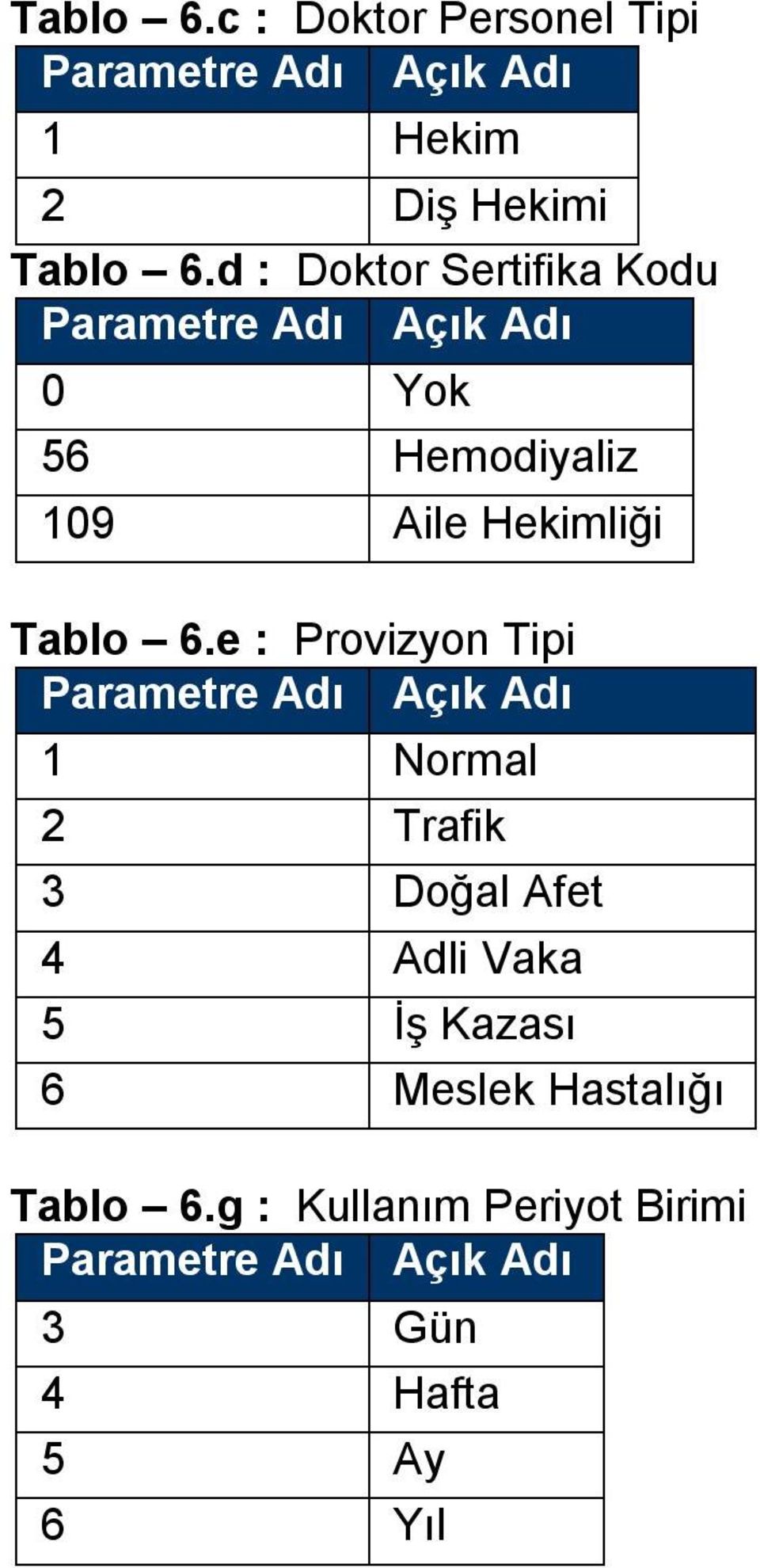 6.e : Provizyon Tipi 1 Normal 2 Trafik 3 Doğal Afet 4 Adli Vaka 5 İş