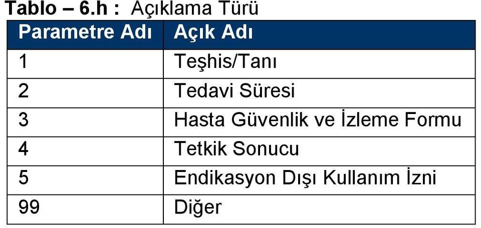 Tedavi Süresi 3 Hasta Güvenlik ve