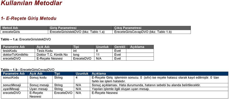 b : EreceteGirisCevapDVO Tipi Uzunluk Açıklama sonuckodu Sonuç kodu String 4 E-Reçete Giriş işleminin sonucu. 0 (sıfır) ise reçete hatasız olarak kayıt edilmiştir. 0 dan farklı ise işlem hatalıdır.