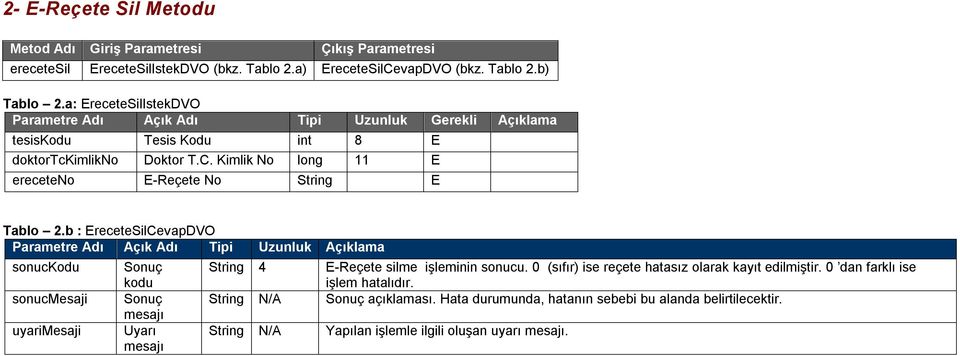 b : EreceteSilCevapDVO Tipi Uzunluk Açıklama sonuckodu sonucmesaji uyarimesaji Sonuç kodu Sonuç mesajı Uyarı mesajı String 4 E-Reçete silme işleminin sonucu.