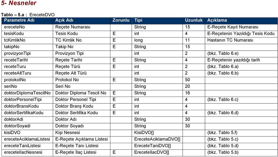 11 Hastanın TC Numarası takipno Takip No E String 15 provizyontipi Provizyon Tipi int 2 (bkz. Tablo 6.