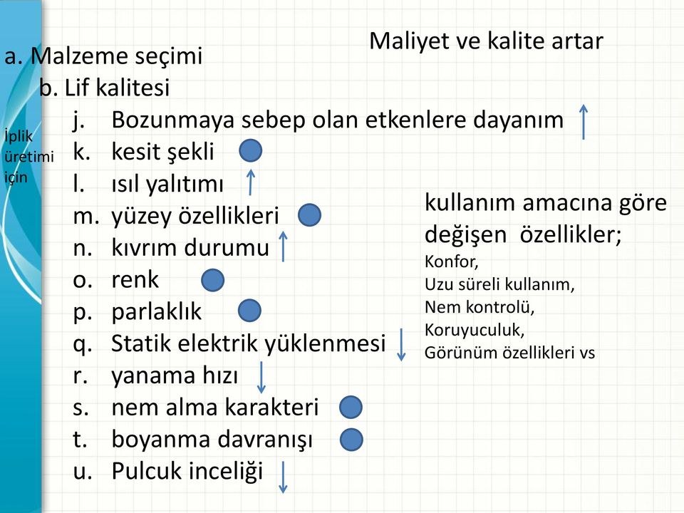 Statik elektrik yüklenmesi r. yanama hızı s. nem alma karakteri t. boyanma davranışı u.