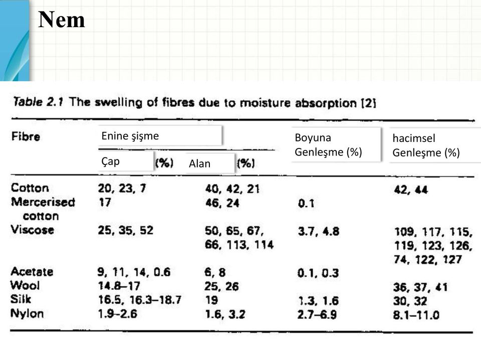 Genleşme (%)