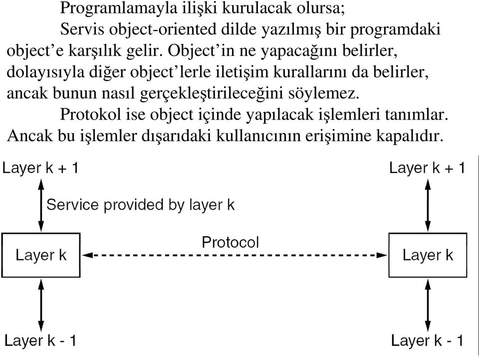 Object in ne yapacağını belirler, dolayısıyla diğer object lerle iletişim kurallarını da