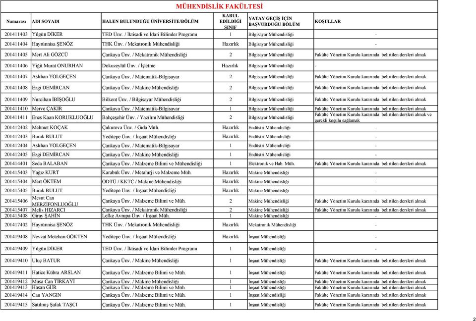 / Mekatronik Mühendisliği 2 Bilgisayar Mühendisliği Fakülte Yönetim Kurulu kararında belirtilen dersleri almak 201411406 Yiğit Murat ONURHAN Dokuzeylül Ünv.