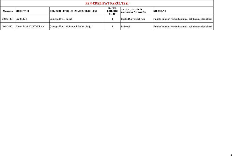 belirtilen dersleri almak 201424405 Ahmet Tarık YURTKURAN Çankaya Ünv.