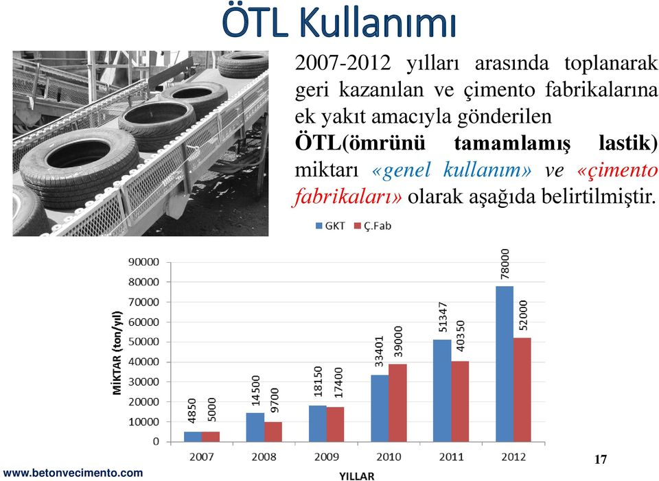 gönderilen ÖTL(ömrünü tamamlamış lastik) miktarı «genel