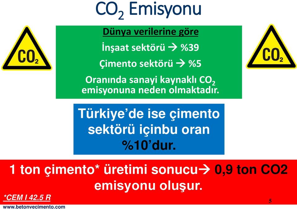 olmaktadır. Türkiye de ise çimento sektörü içinbu oran %10 dur.