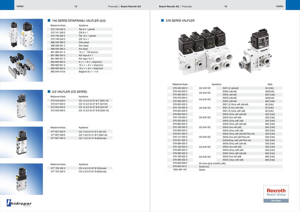 düşürücü Bağlantı 8 x 1 >1/4 579 SERİSİ VALFLER 5/2 VALFLER (CD SERİSİ) 572 545 528 0 572 547 022 0 572 555 022 0 572 555 528 0 CD 12 5/2 B-Y 2V AC CD 12 5/2 B-Y 24V DC CD 12 5/2 B-B 24V DC CD 12 5/2
