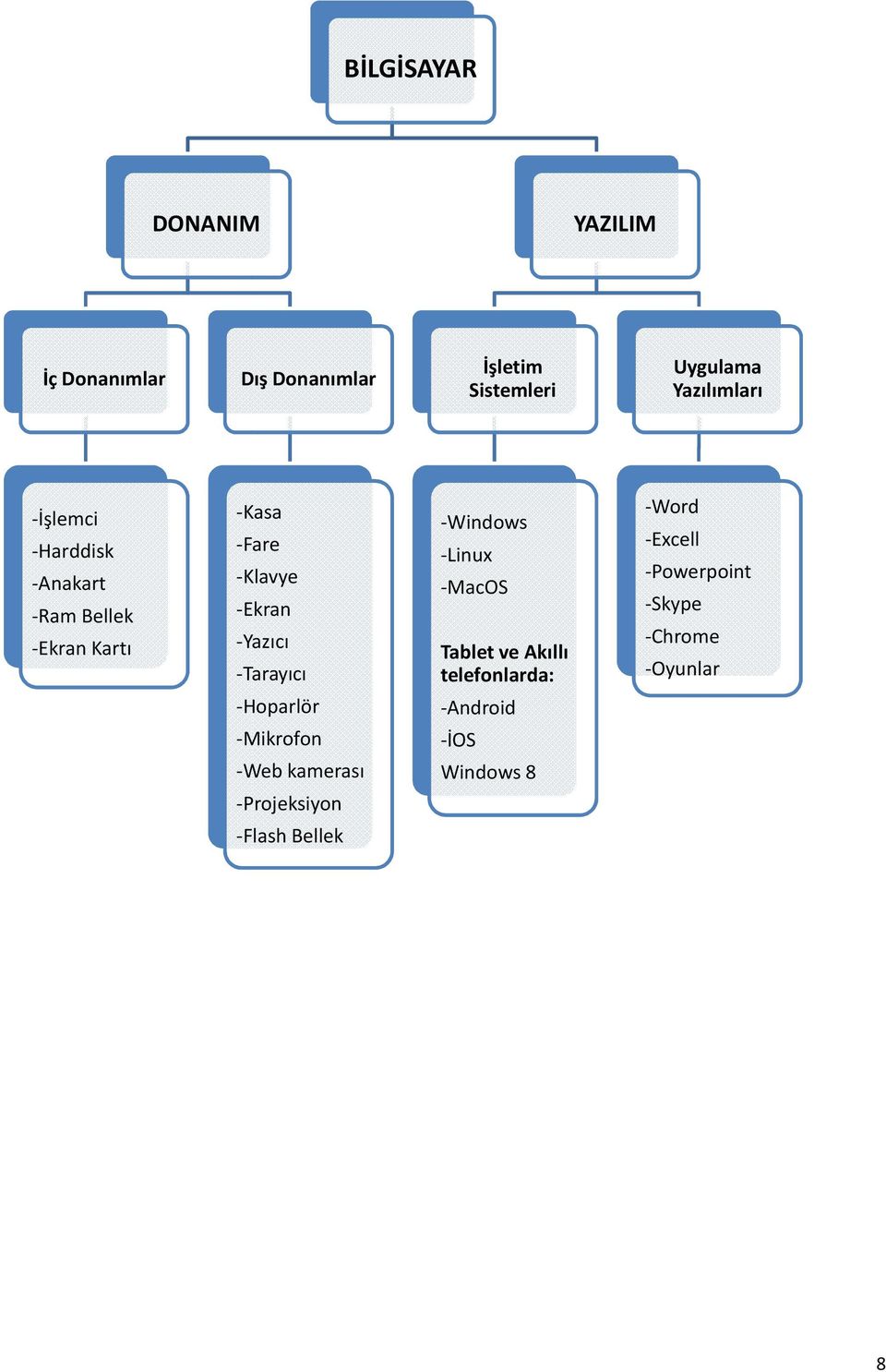 -Tarayıcı -Hoparlör -Mikrofon -Web kamerası -Projeksiyon -Windows -Linux -MacOS Tablet ve