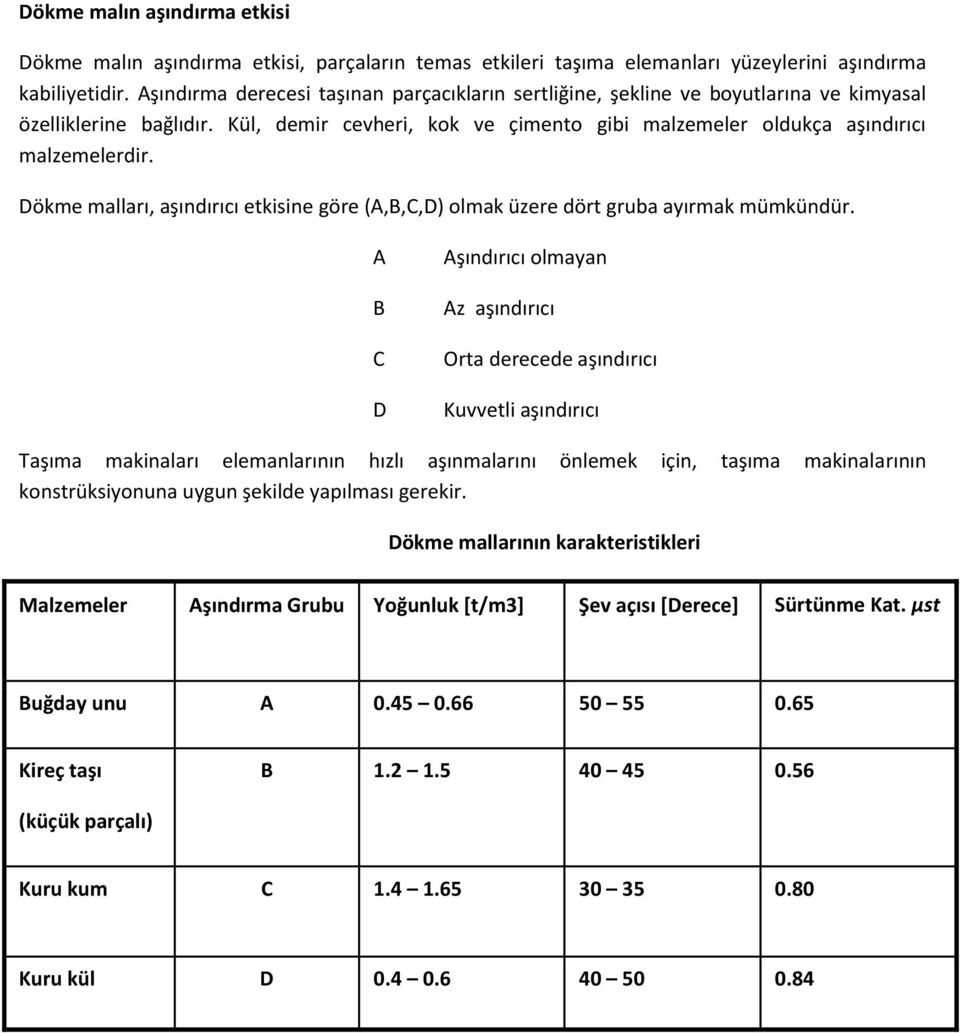 Dökme malları, aşındırıcı etkisine göre (A,B,C,D) olmak üzere dört gruba ayırmak mümkündür.