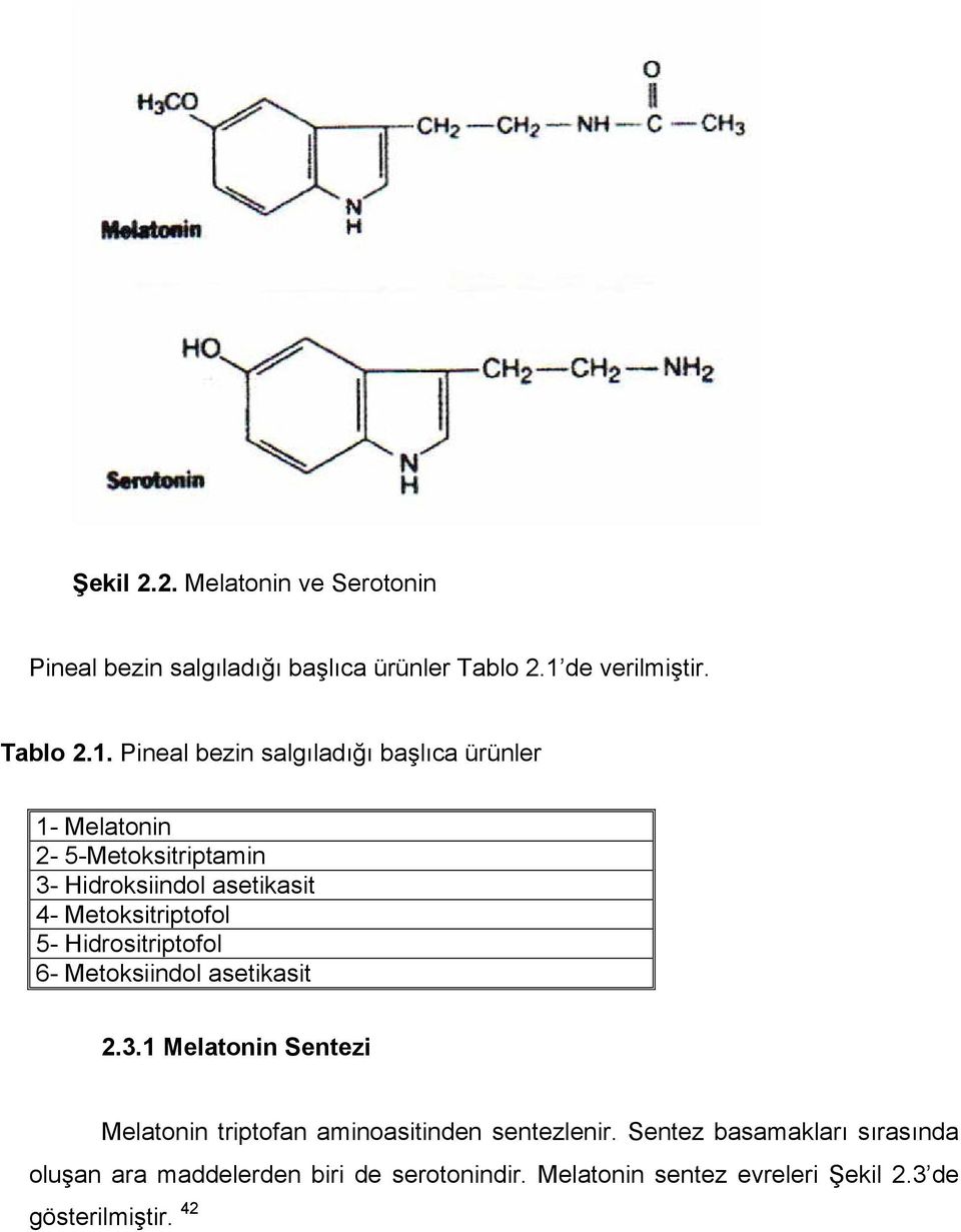 Pineal bezin salgıladığı başlıca ürünler 1- Melatonin 2-5-Metoksitriptamin 3- Hidroksiindol asetikasit 4-