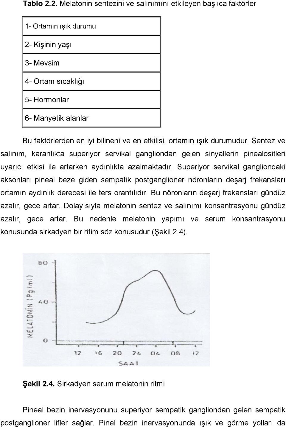 ve en etkilisi, ortamın ışık durumudur. Sentez ve salınım, karanlıkta superiyor servikal gangliondan gelen sinyallerin pinealositleri uyarıcı etkisi ile artarken aydınlıkta azalmaktadır.