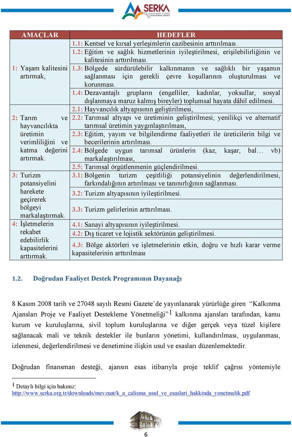 1.3: Bölgede sürdürülebilir kalkınmanın ve sağlıklı bir yaşamın sağlanması için gerekli çevre koşullarının oluşturulması ve korunması. 1.