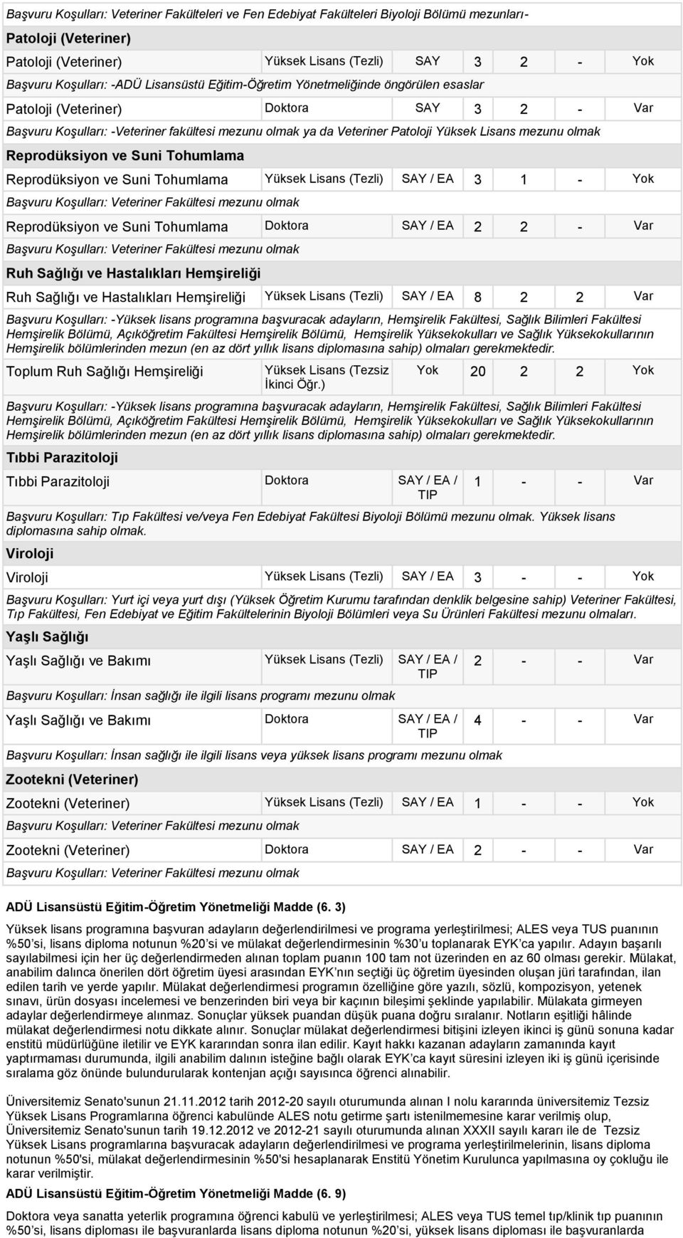 mezunu olmak Reprodüksiyon ve Suni Tohumlama Reprodüksiyon ve Suni Tohumlama Yüksek Lisans (Tezli) SAY / EA 3 1 - Yok Reprodüksiyon ve Suni Tohumlama Doktora SAY / EA 2 2 - Var Ruh Sağlığı ve