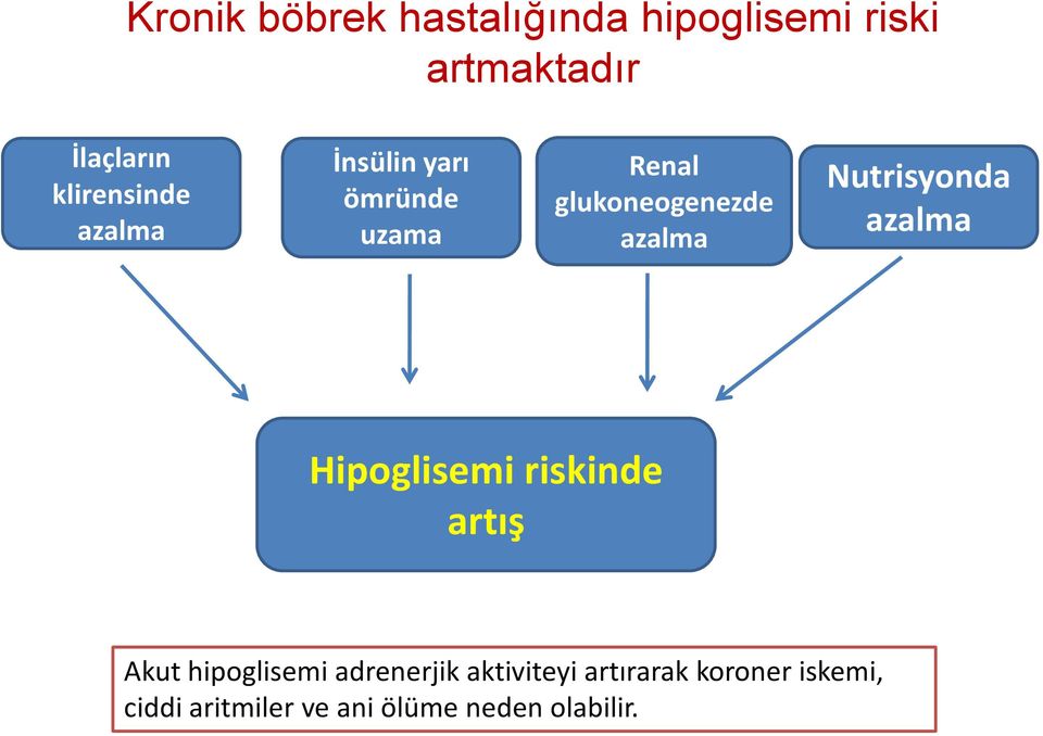 Nutrisyonda azalma Hipoglisemi riskinde artış Akut hipoglisemi adrenerjik