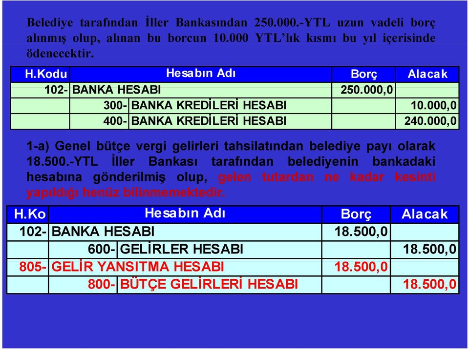 000,0 1-a) Genel bütçe vergi gelirleri tahsilatından belediye payı olarak 18.500.