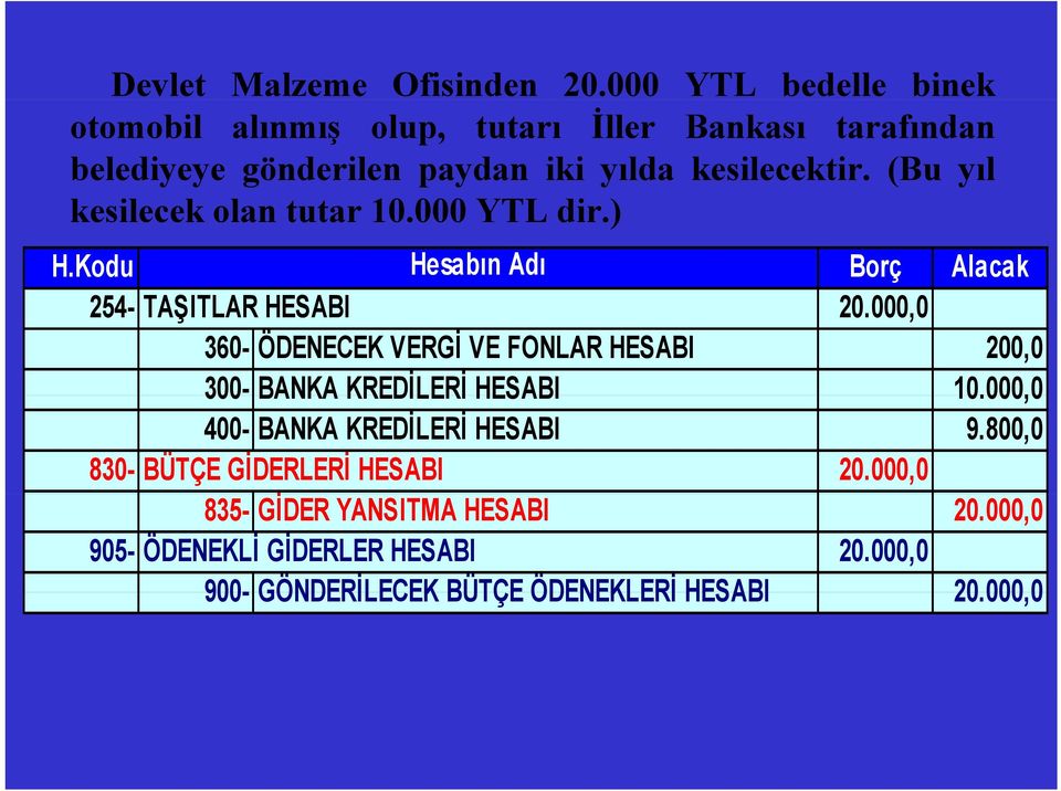 (Bu yıl kesilecek olan tutar 10.000 YTL dir.) H.Kodu Hesabın Adı Borç Alacak 254- TAŞITLAR HESABI 20.