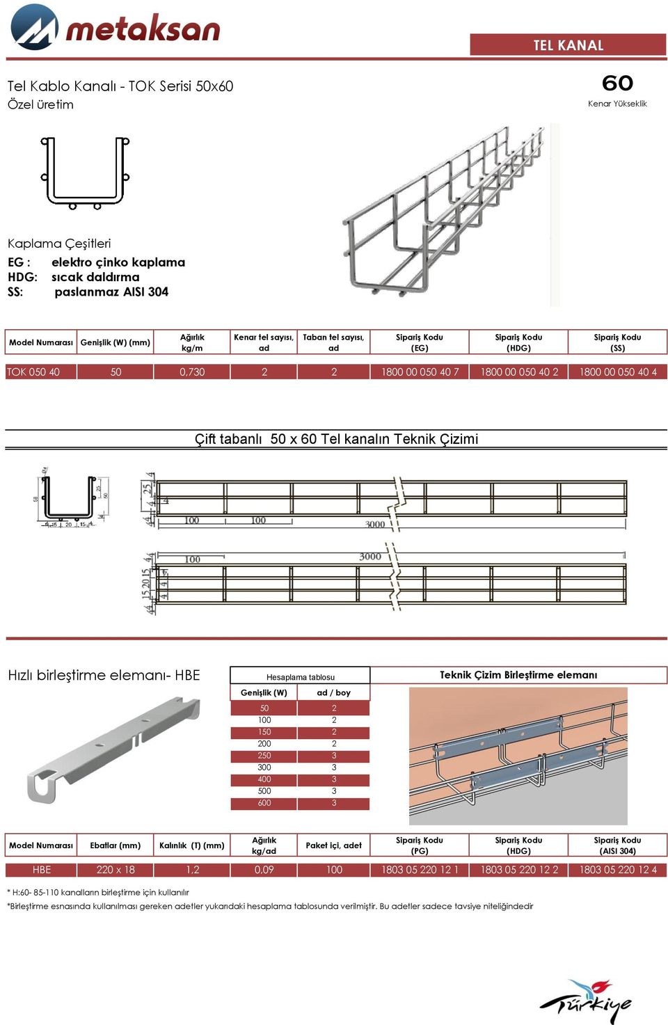 400 3 500 3 600 3 Teknik Çizim Birleştirme elemanı Model Numarası Ebatlar (mm) Kalınlık (T) (mm) Paket içi, adet (PG) HBE 220 x 18 1,2 0,09 100 1803 05 220 12 1 1803 05 220 12 2 1803 05 220 12