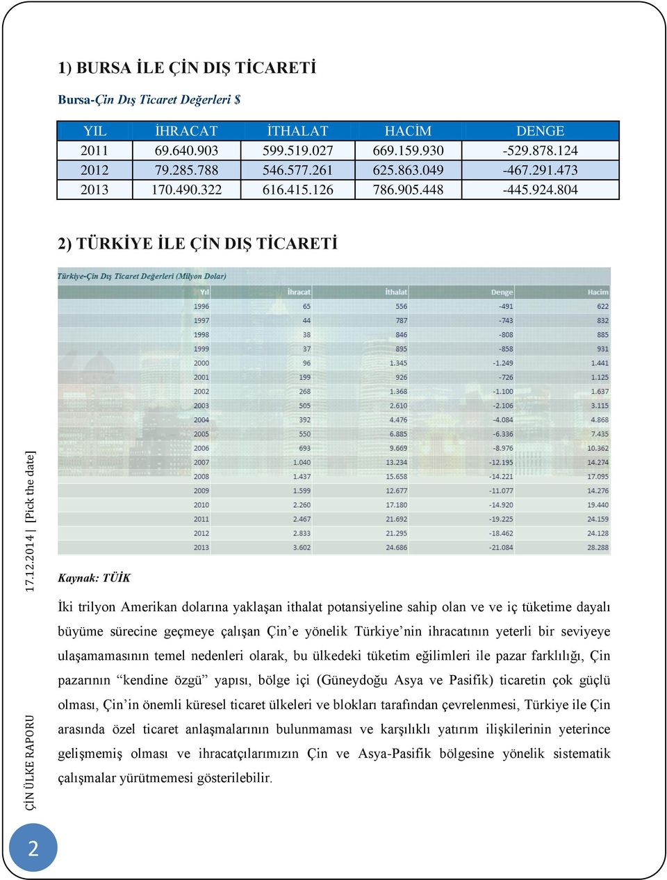 804 2) TÜRKİYE İLE ÇİN DIŞ TİCARETİ Kaynak: TÜİK İki trilyon Amerikan dolarına yaklaşan ithalat potansiyeline sahip olan ve ve iç tüketime dayalı büyüme sürecine geçmeye çalışan Çin e yönelik Türkiye