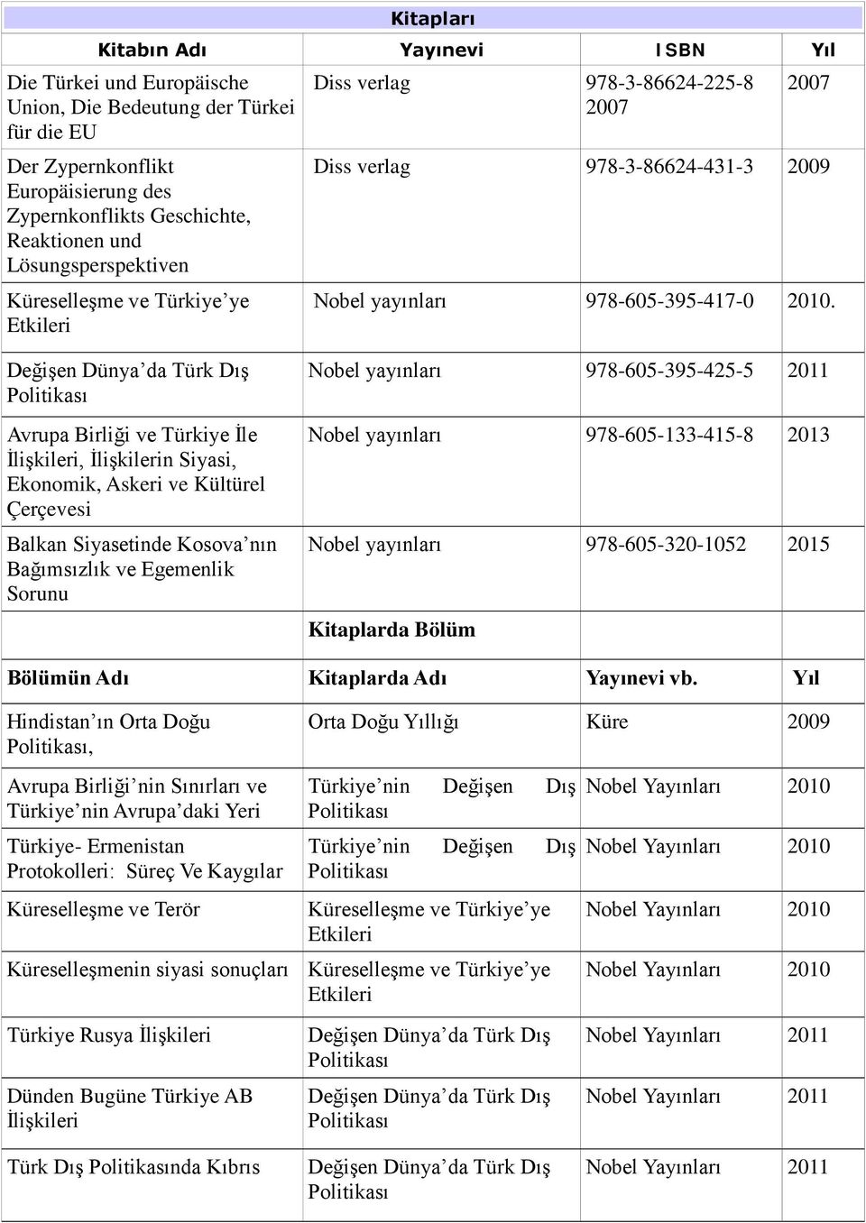 Değişen Dünya da Türk Dış Avrupa Birliği ve Türkiye İle İlişkileri, İlişkilerin Siyasi, Ekonomik, Askeri ve Kültürel Çerçevesi Balkan Siyasetinde Kosova nın Bağımsızlık ve Egemenlik Sorunu Nobel