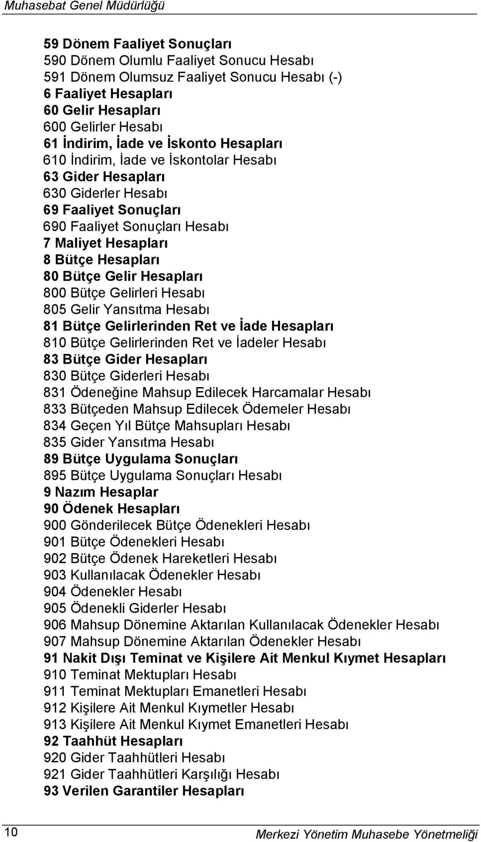 Gelir Hesapları 800 Bütçe Gelirleri Hesabı 805 Gelir Yansıtma Hesabı 81 Bütçe Gelirlerinden Ret ve İade Hesapları 810 Bütçe Gelirlerinden Ret ve İadeler Hesabı 83 Bütçe Gider Hesapları 830 Bütçe