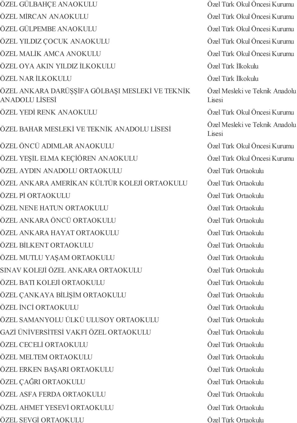 ORTAOKULU ÖZEL Pİ ORTAOKULU ÖZEL NENE HATUN ORTAOKULU ÖZEL ANKARA ÖNCÜ ORTAOKULU ÖZEL ANKARA HAYAT ORTAOKULU ÖZEL BİLKENT ORTAOKULU ÖZEL MUTLU YAŞAM ORTAOKULU SINAV KOLEJİ ÖZEL ANKARA ORTAOKULU ÖZEL