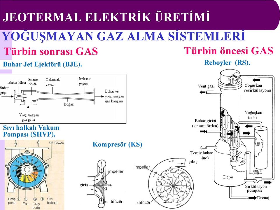 GAS Buhar Jet Ejektörü (BJE). Reboyler (RS).