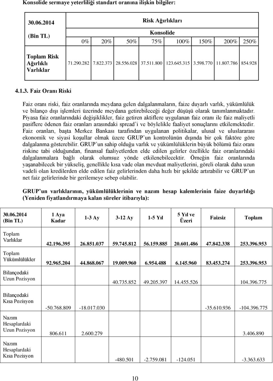 bilanço dışı işlemleri üzerinde meydana getirebileceği değer düşüşü olarak tanımlanmaktadır.