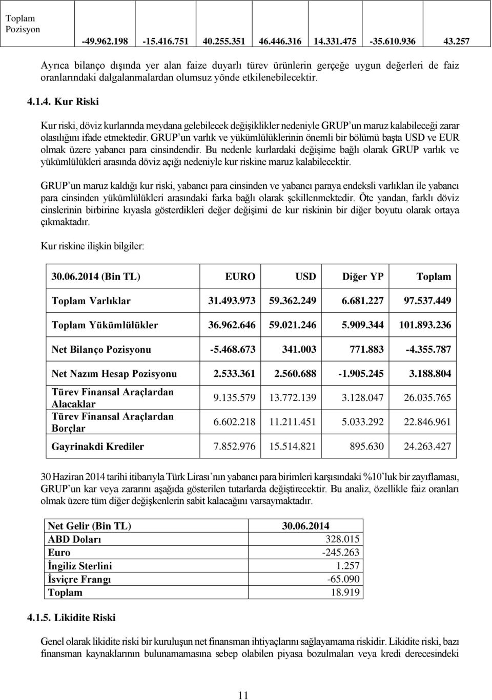 1.4. Kur Riski Kur riski, döviz kurlarında meydana gelebilecek değişiklikler nedeniyle GRUP un maruz kalabileceği zarar olasılığını ifade etmektedir.