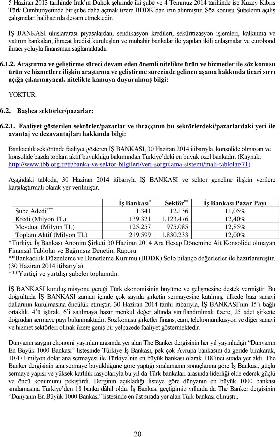 İŞ BANKASI uluslararası piyasalardan, sendikasyon kredileri, seküritizasyon işlemleri, kalkınma ve yatırım bankaları, ihracat kredisi kuruluşları ve muhabir bankalar ile yapılan ikili anlaşmalar ve