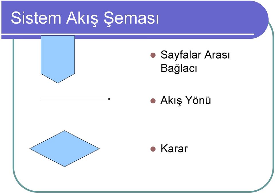 Sayfalar Arası